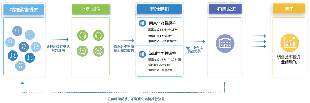 合肥营销公司