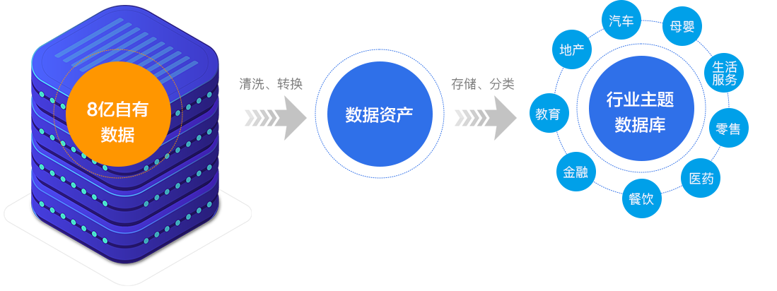 合肥精准客户营销