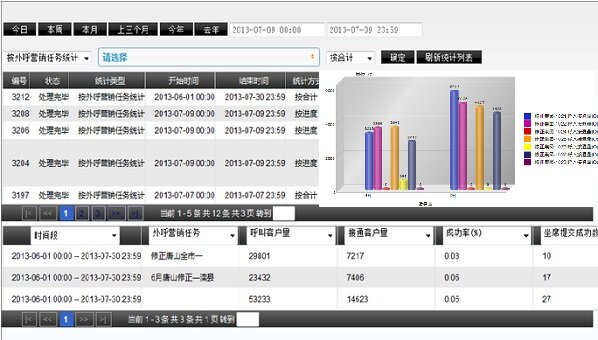 合肥电话自动外呼系统